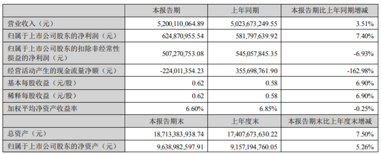 suncitygroup太阳集团--官方网站