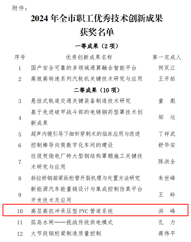 suncitygroup太阳集团--官方网站