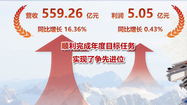 suncitygroup太阳集团--官方网站